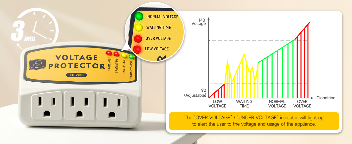 indicator
