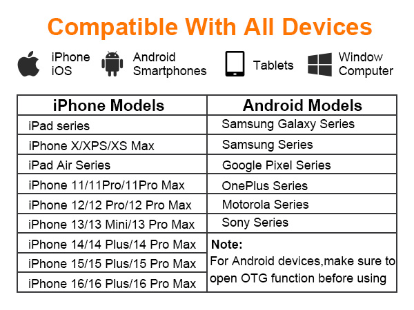 Compatible List