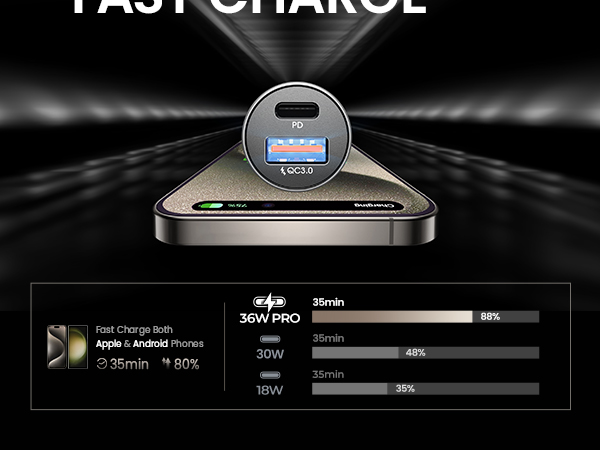 usb c car charger adapter usbc car charger fast charge charging iPhone 15 Pro max plus