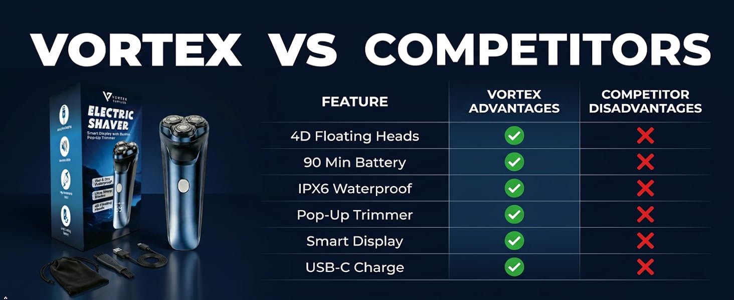 VORTEX VS COMPETITORS