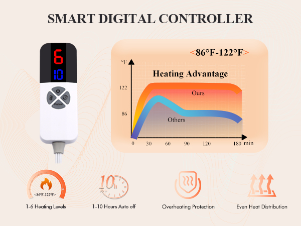 SMART DIGITAL CONTROLLER