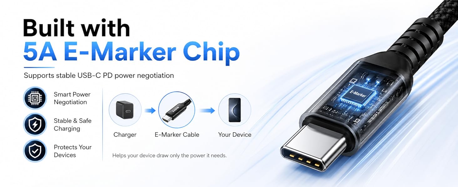 Built with 5A E-Marker Chip