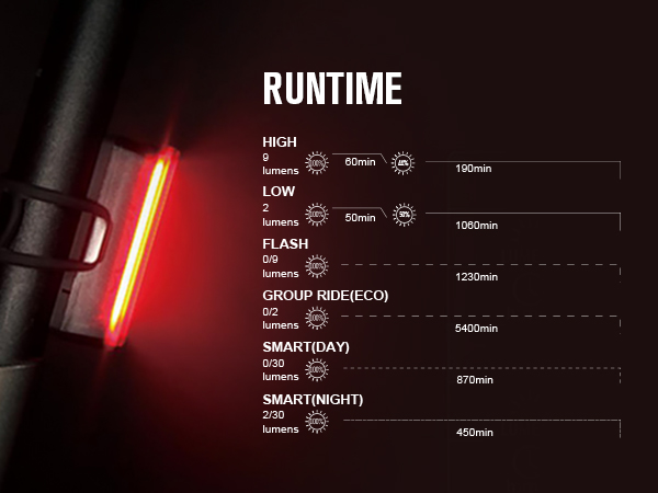 Runtime