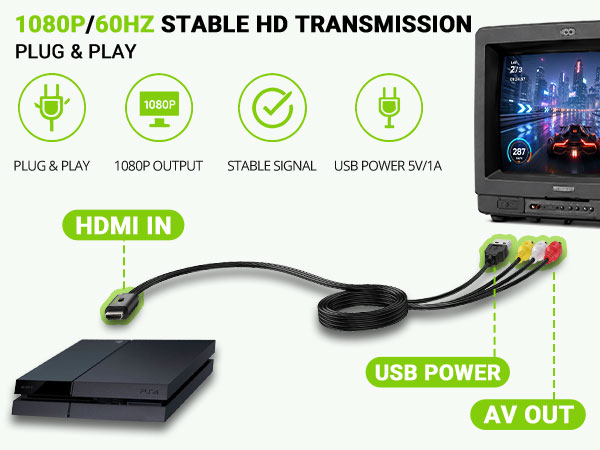 HDMI to RCA Cable