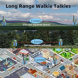 Long Range Walkie Talkies
