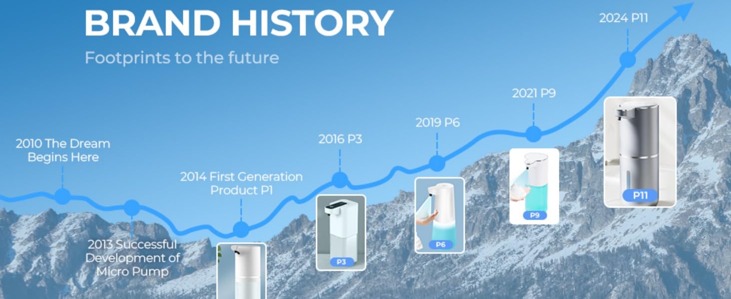 History of Wisekoti