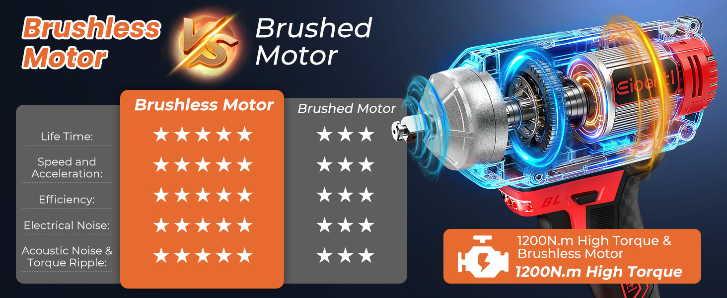 Close-up view of a 1200 N·m brushless motor demonstrating advanced technology and durability.