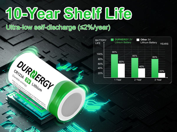 10-Year Shelf Life
