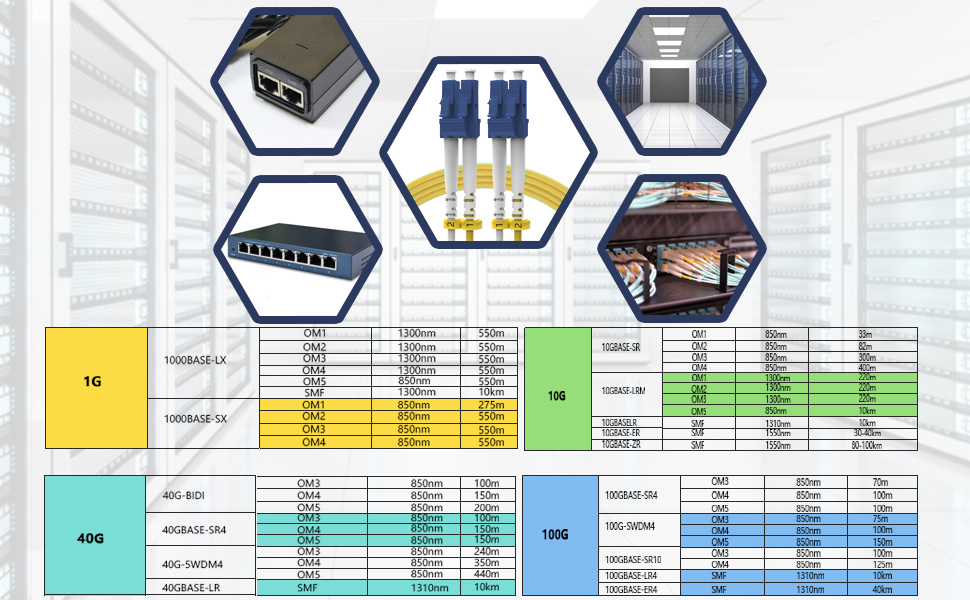 fiber optic cable;fiber patch cable;sfp+cable;os2 lc to lc singlemode fiber patch cable;fiber optic