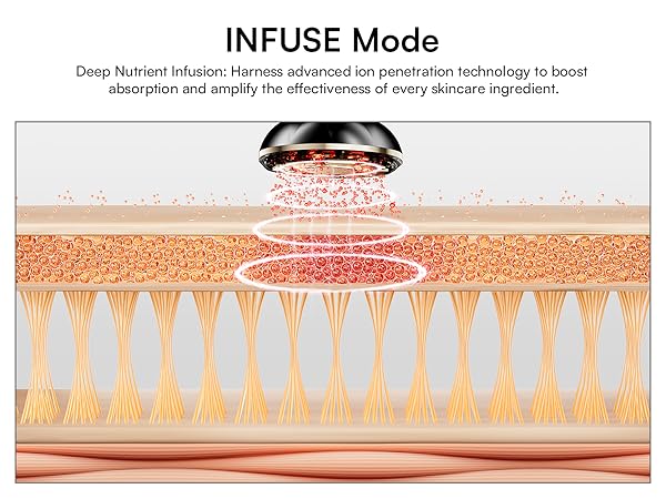 Red Light Therapy for Face