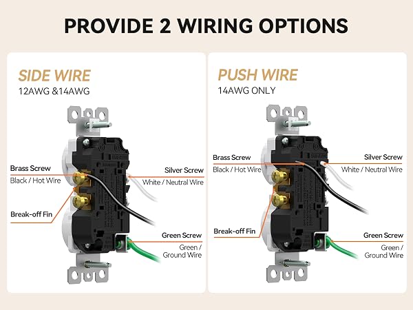 AIDA RESIDENTIAL GRADE 15A DUPLEX OUTLET