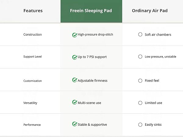 Comparison table