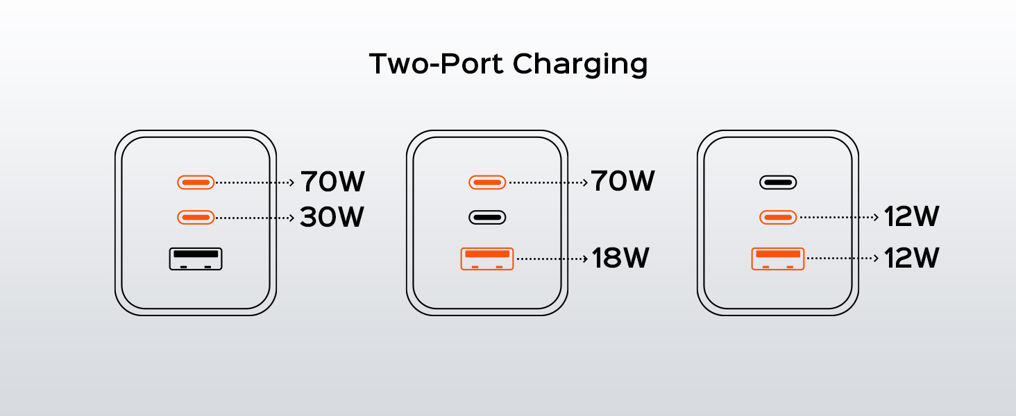 two-port charging