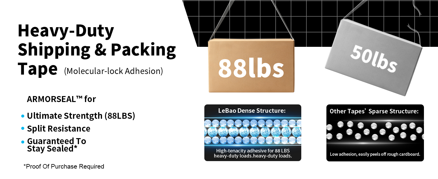 Comparison showing LeBao tape holding 88lbs versus standard tape at 50lbs