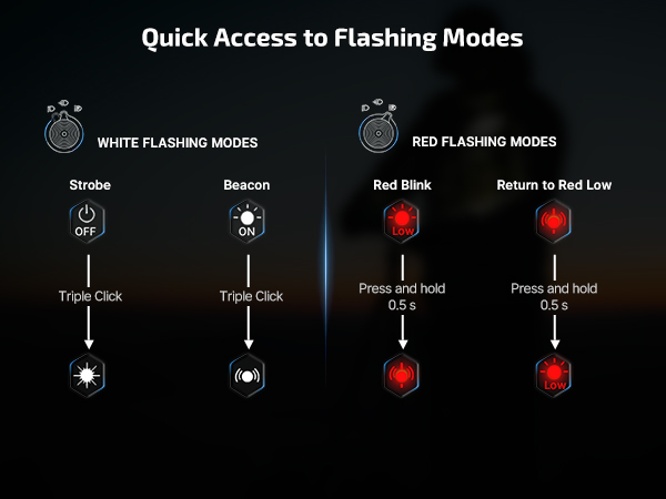 Flashling Mode