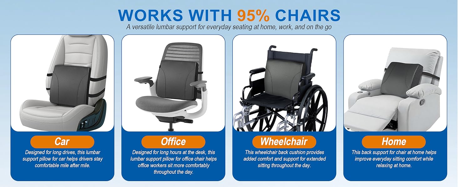 Fits 95% of chairs, this lumbar support pillow for recliner suits car, office, and home seating.