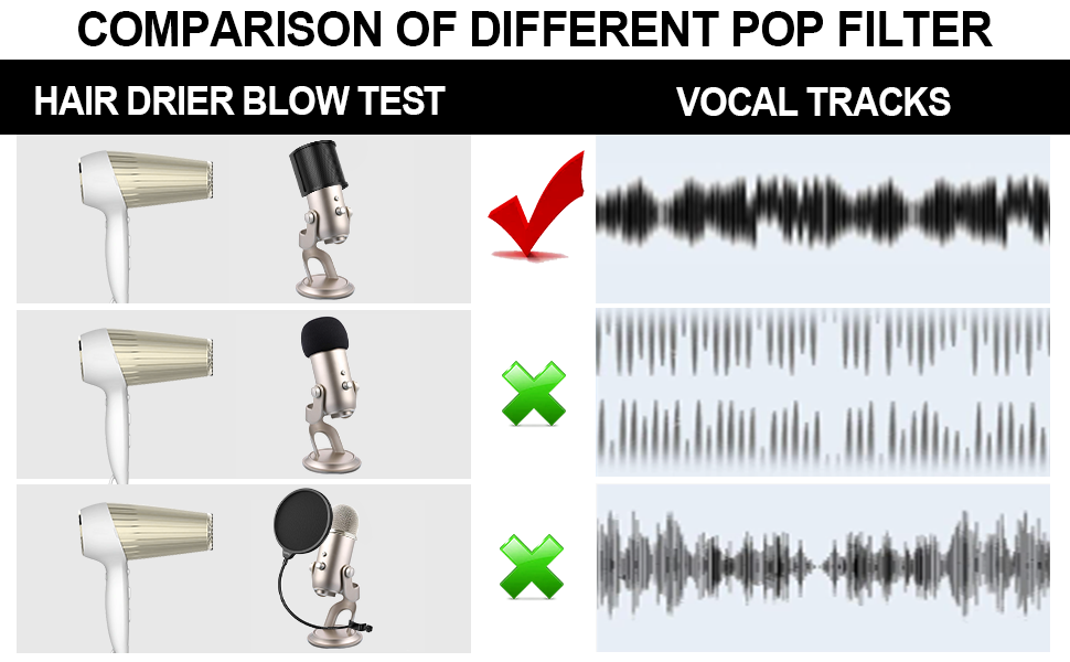 Comparison of different pop filter