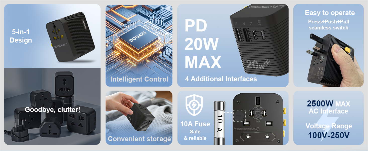 travel adapter worldwide