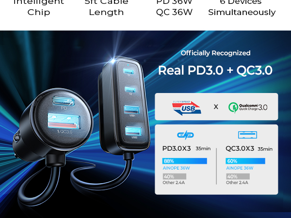 Car USB Charger Multi Port