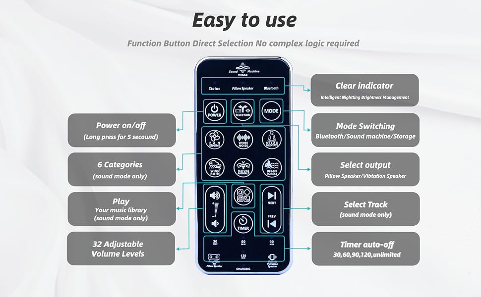 The controller is easy to use—no complicated logic; just press a button to select.