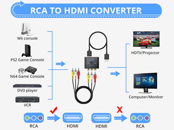 CAMWAY RCA to HDMI Converter with AV Cable