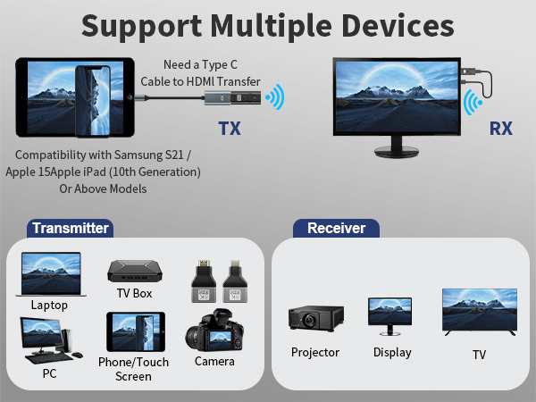 Wireless HDMI Transmitter and Receiver