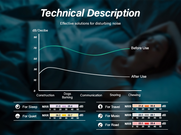 Technical Description