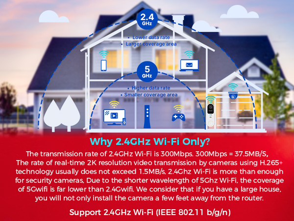 2.4GHz Wi-Fi Only