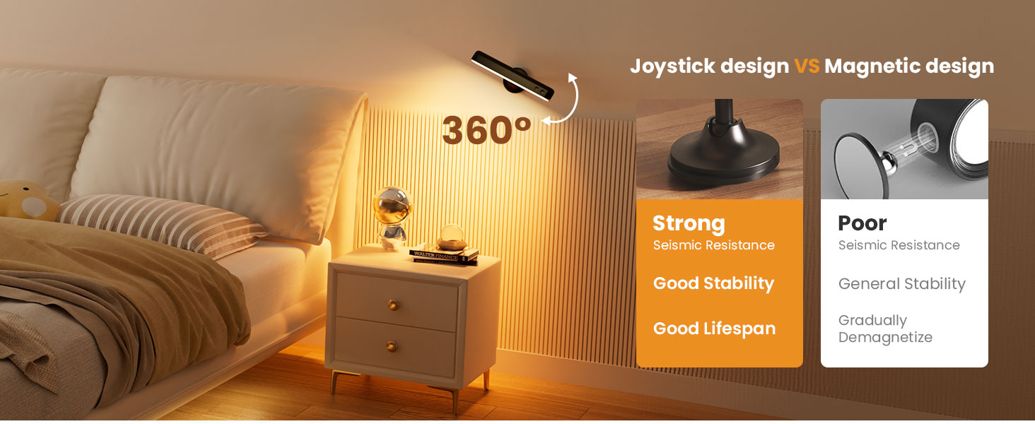 360 degree joystick design comparison showing superior stability over magnetic wall lights.
