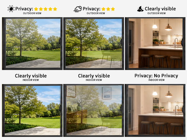 Window tinting for home light reflection levels privacy rating weather conditions.