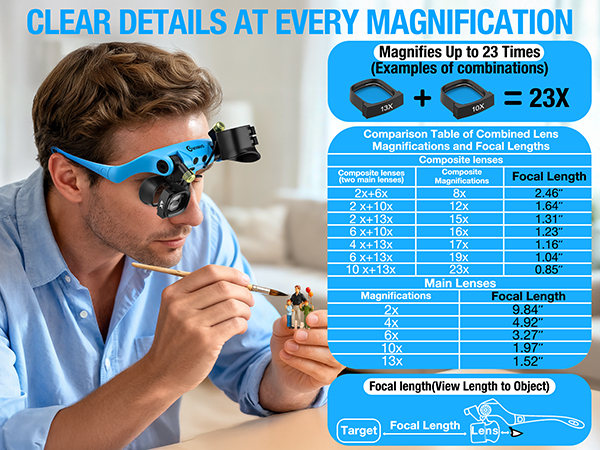 Magnifying Glasses for Close Work