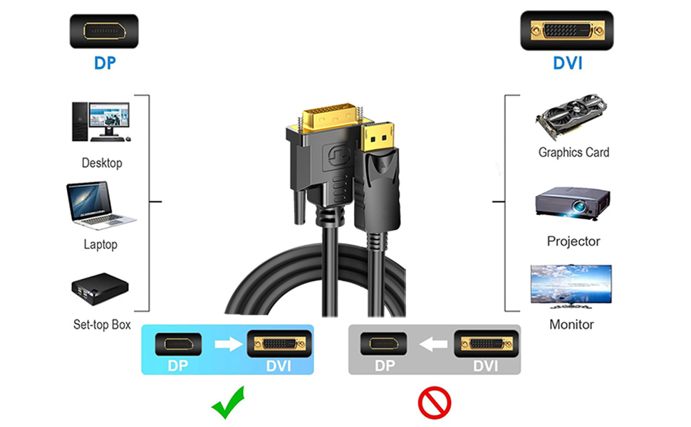 DP to DVI Converter