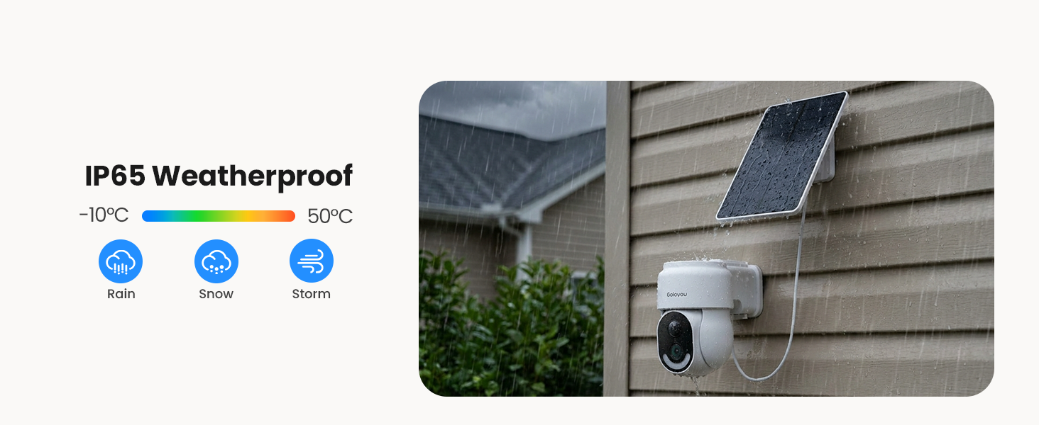 Text reads 'IP65 Weatherproof' with checkmark icons. Two photos showing white solar camera mounted on building exterior and roof under various weather conditions.