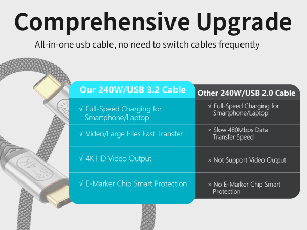 USB C to USB C Video Cable