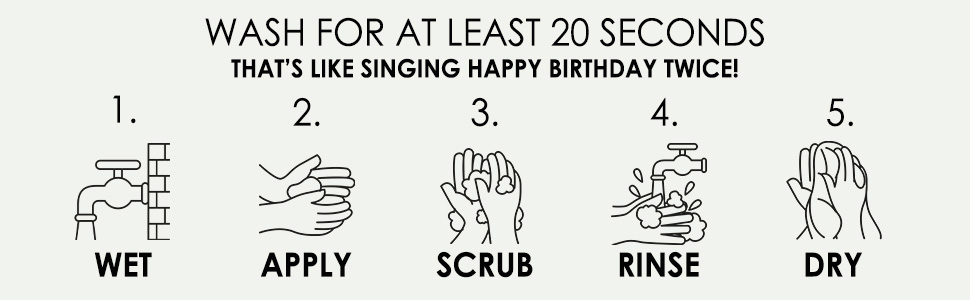 Wash for at least 20 seconds. That's like singing Happy Birthday twice!
