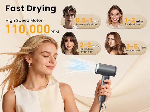 Fast Drying