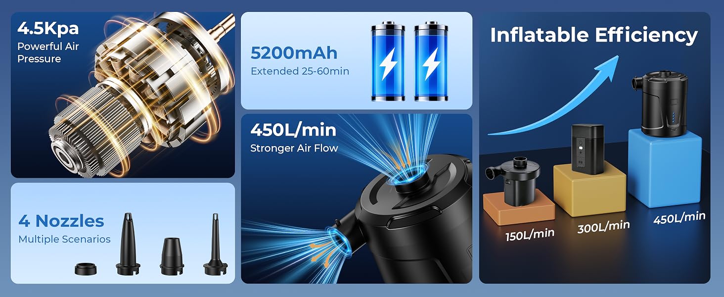 Air Mattress Pump