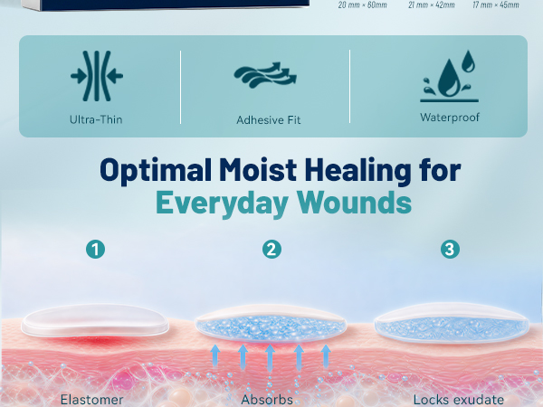 bandages hydrocolloid