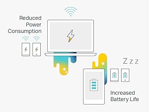 Increased Battery Life.