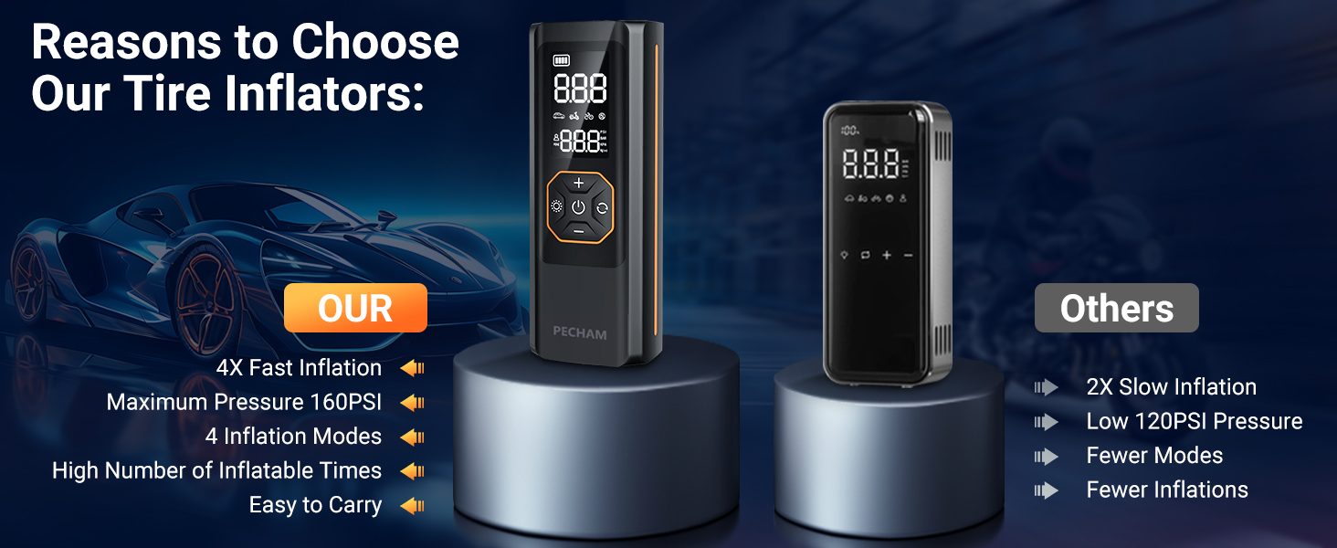 Tire Inflator Portable Air Compressor