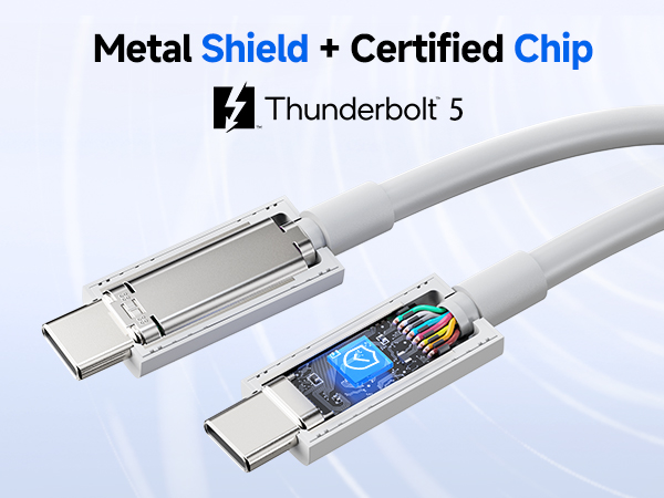 Text reads 'Metal Shield + Certified Chip' and 'Thunderbolt 5'. Exploded view diagram showing cable connector components and internal chip architecture.