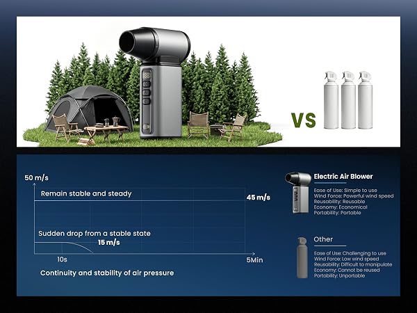 cordless air duster