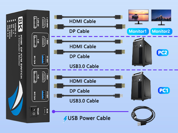 kvm switches