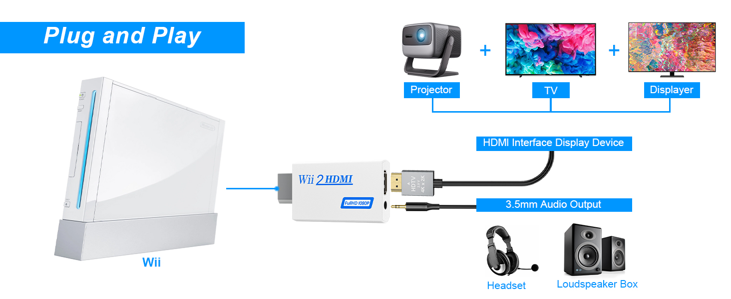 wii adapter to hdmi