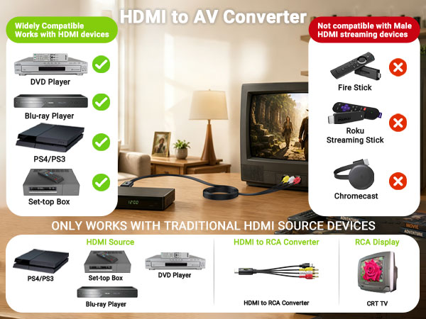 HDMI to RCA Cable