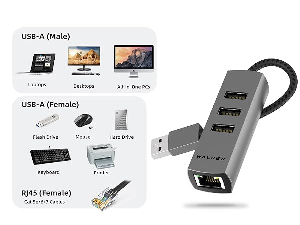 4in1 USB 3.0 Hub with Gigabit RJ-45 Port