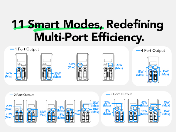 wall chargers for multiple devices