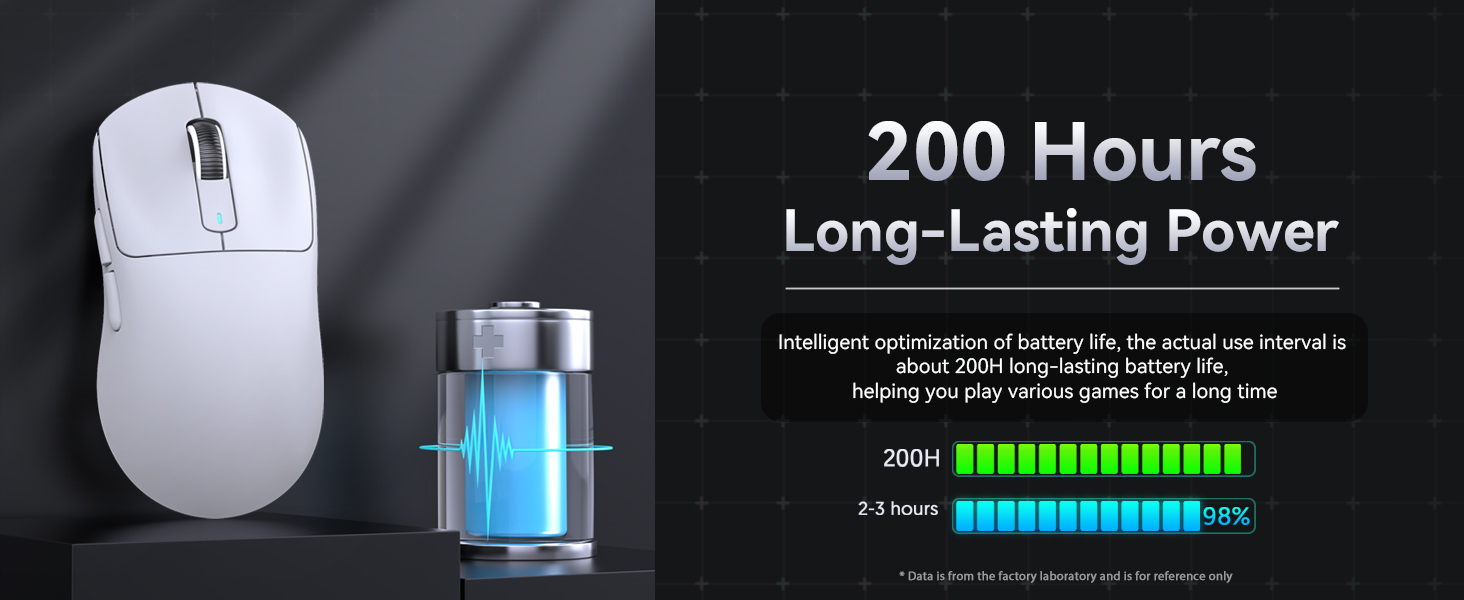 200Hrs