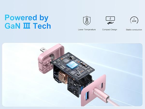 Gan ? Tech Protection