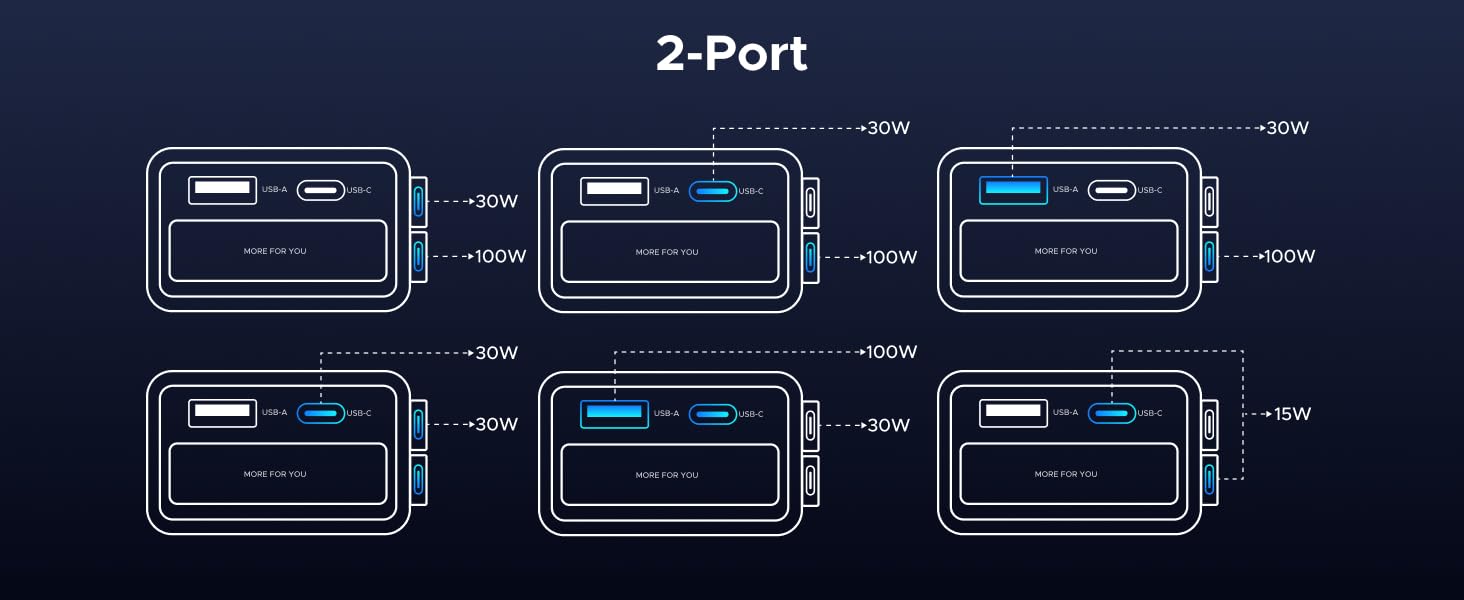 2 Ports